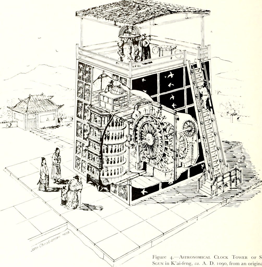 Clepsidra de água de Su Sung, construída em 1090
