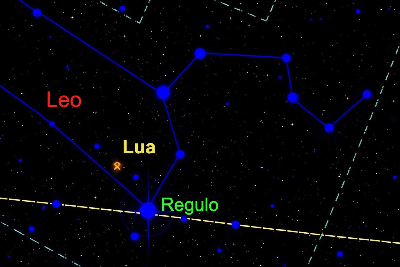 Em 28 de junho de 433 a.C., a Lua está no signo de Leão e próxima de Régulo