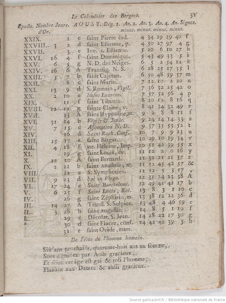 O mês de agosto no grande calendário, entre 1766 e 1780