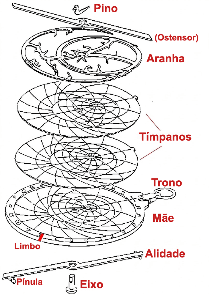 Explodido do astrolábio
