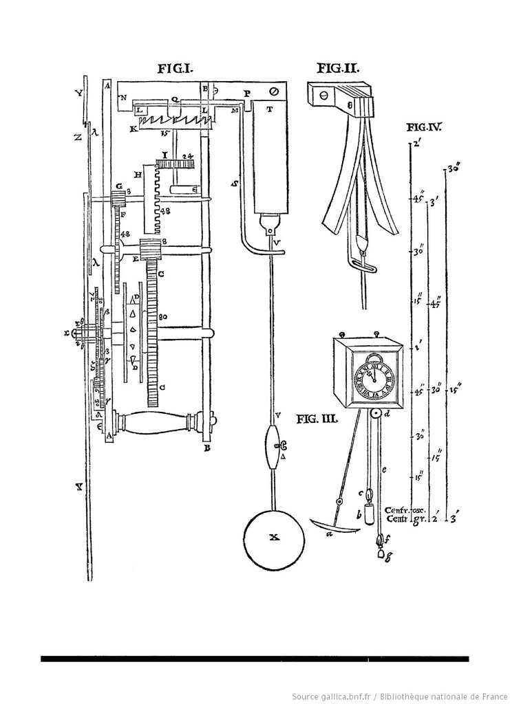 Schema tratto daol'opera Horologium oscillatorium sive, pagina 4